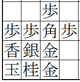 居飛車穴熊